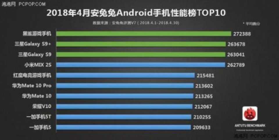 Los móviles Android más potentes según AnTuTu