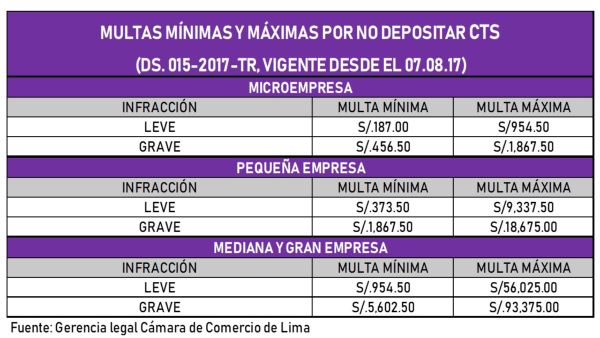 Todo lo que debes saber sobre la CTS 