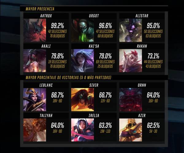 año histórico de League of Legends