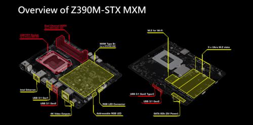 ASRock presenta la nueva línea Z390 DeskMini GTX