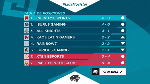 Tercera semana de la Liga Movistar Latinoamérica de League of Legends