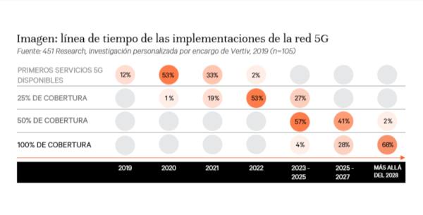 Vertiv y 451 Research publican un nuevo informe