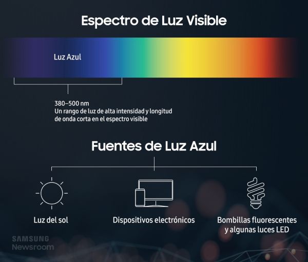 Como la pantalla del Galaxy S10 protege a los usuarios de la luz azul