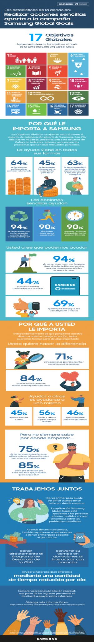 Objetivos Globales de Samsung