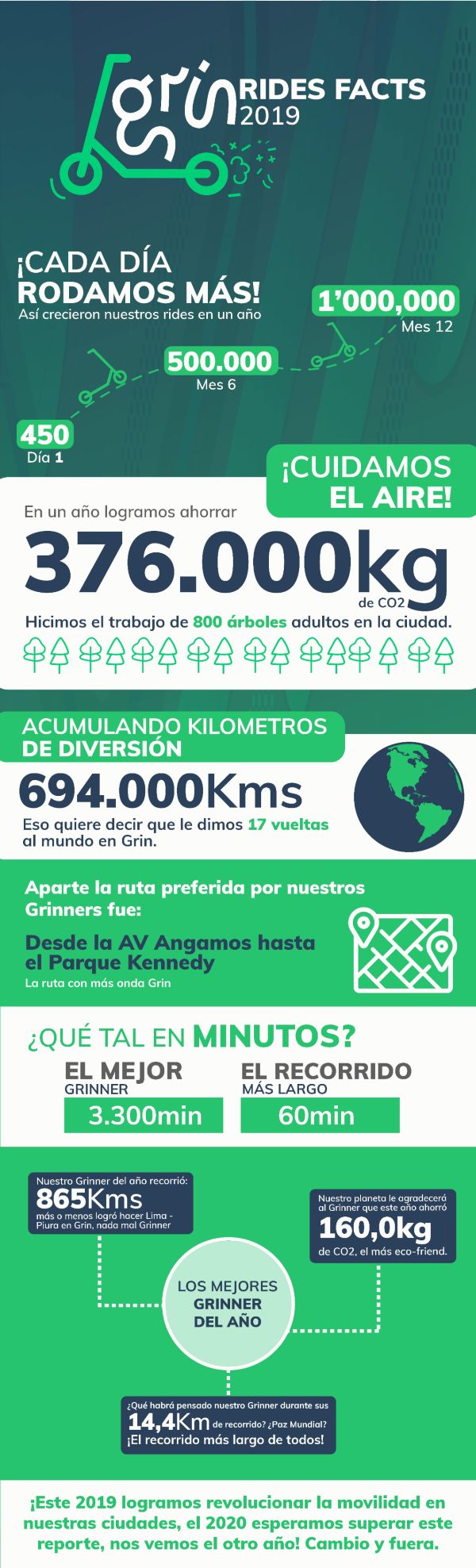 Los limeños y los scooters eléctricos