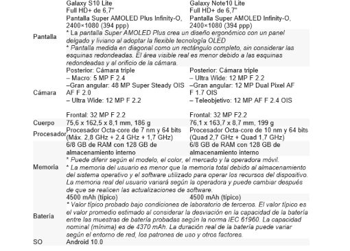  Galaxy S10 Lite y el Note10 Lite