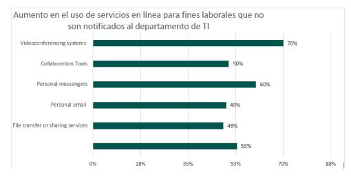 ciberseguridad para el home office