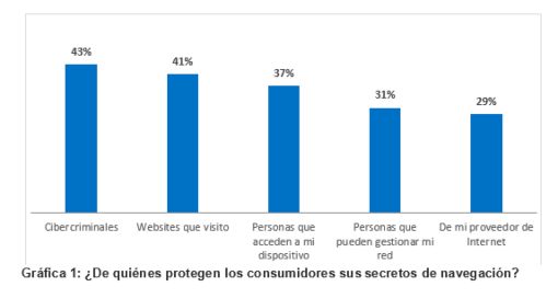 eliminar información de redes sociales