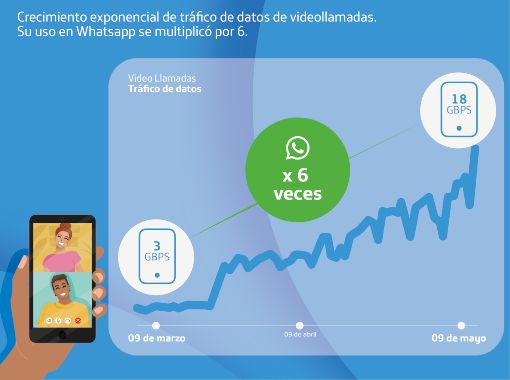 movistar aseguró conectividad de los peruanos 