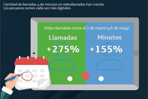 movistar aseguró conectividad de los peruanos