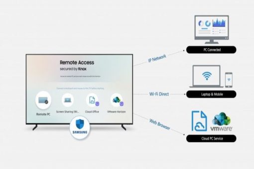 samsung remote access