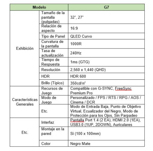 samsung lanza monitor de juego con curvatura 