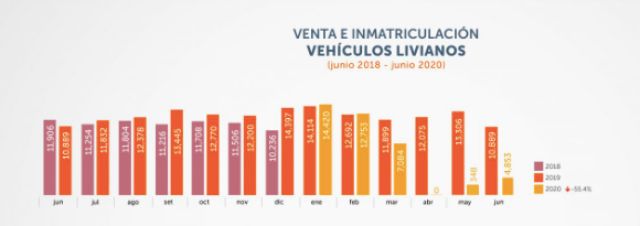 turbo en épocas de crisis