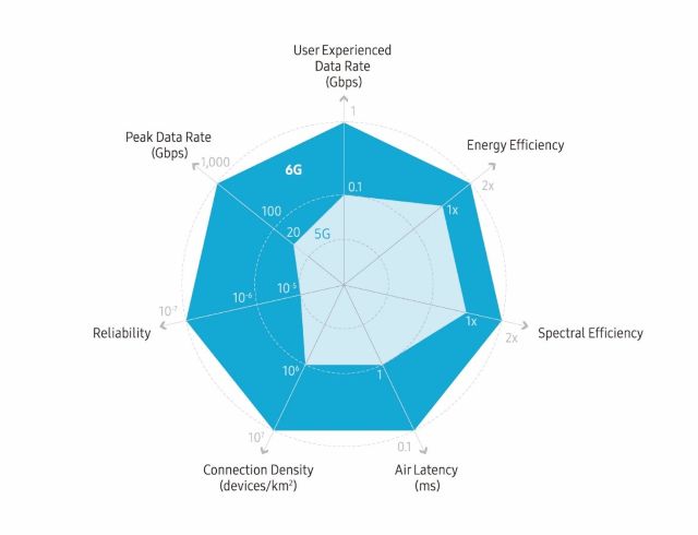 próxima generación de tecnología de comunicaciones