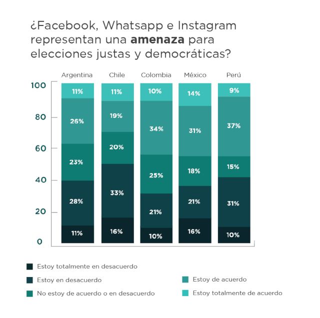 usuarios de facebook en perú 