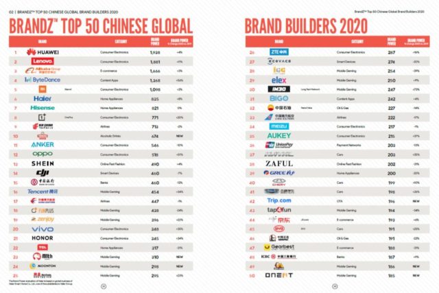 marcas globales de china