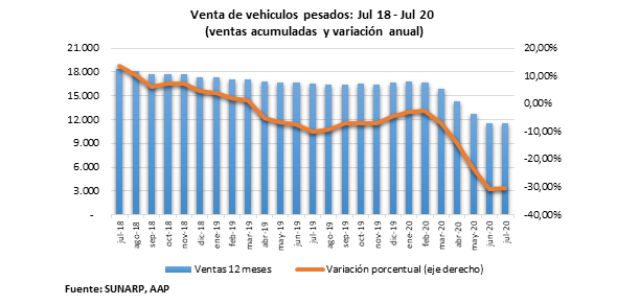 venta de vehículos continúa 