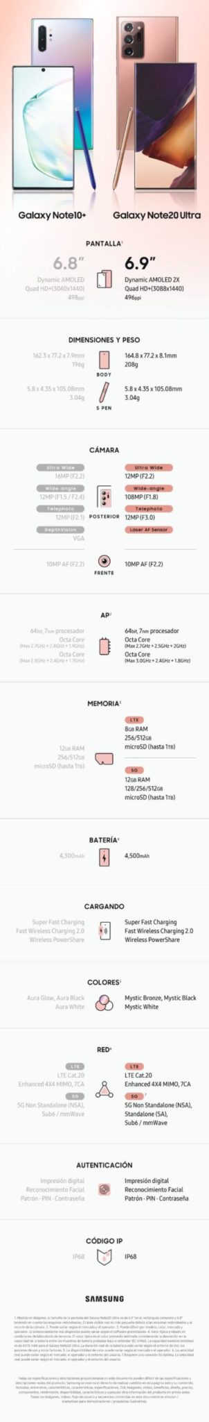 diferencias entre el galaxy note 20 ultra