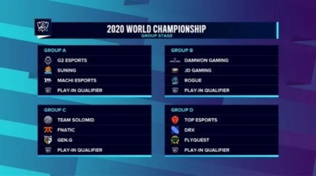 grupos para worlds 2020