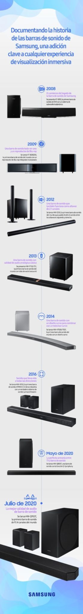 cómo han evolucionado las barras de sonido 