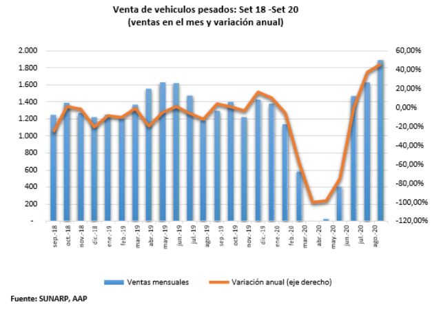 venta de vehículos nuevos continuó mejorando