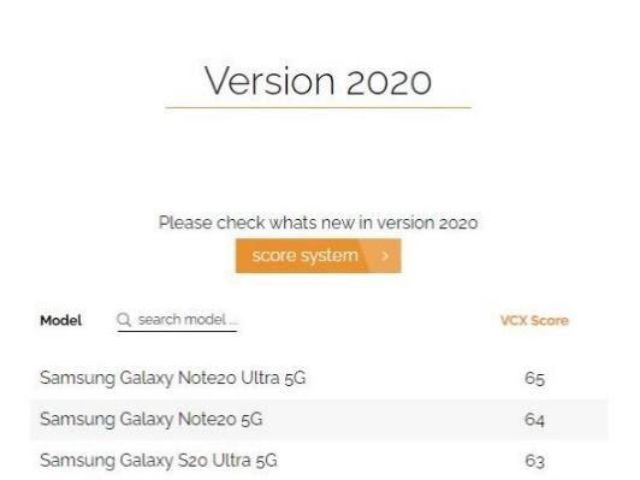 Galaxy Note 20 Ultra 5G recibe