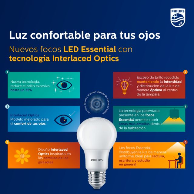Signify lanza al mercado los nuevos focos LED de Philips
