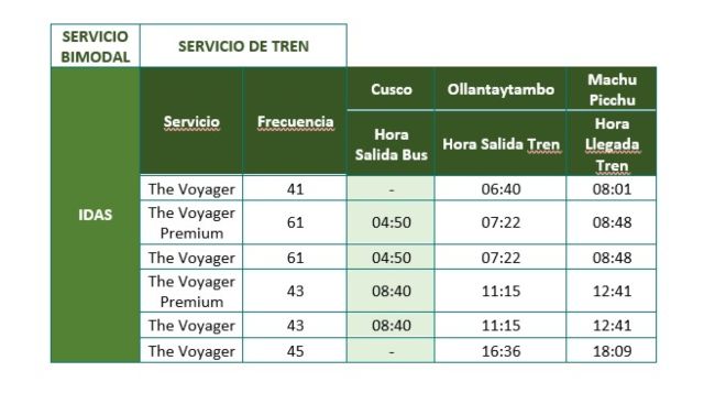 INCA RAIL anuncia reinicio de operaciones