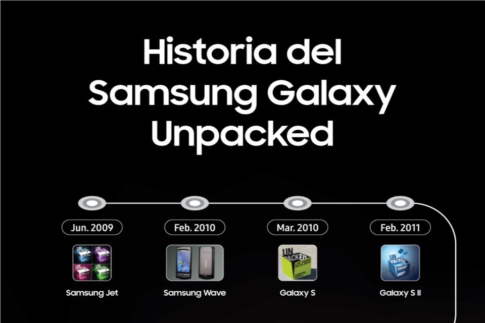 Una mirada a la evolución de los Galaxy Unpacked