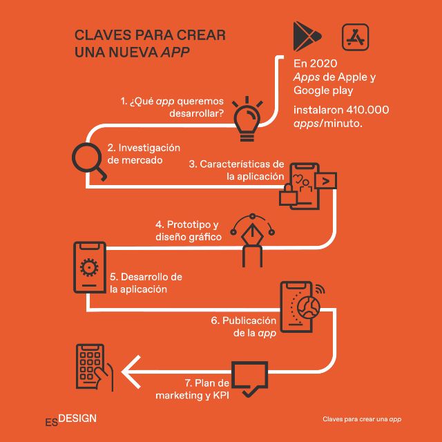 7 claves para crear una app