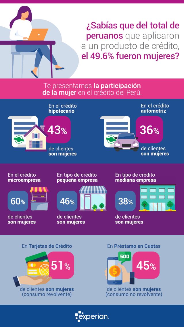 Créditos a clientes mujeres millennials 