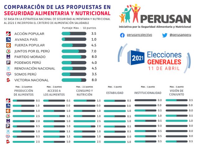 mejorar la alimentación en el país