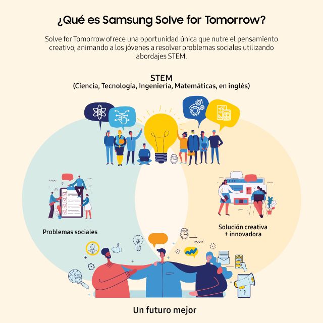Solves for Tomorrow de Samsung 