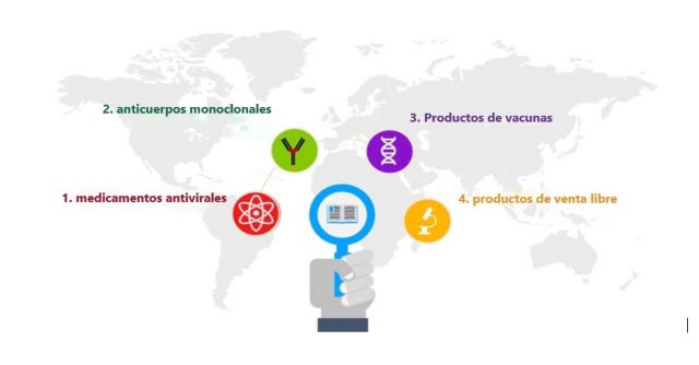 BASF contribuye al desarrollo de vacunas