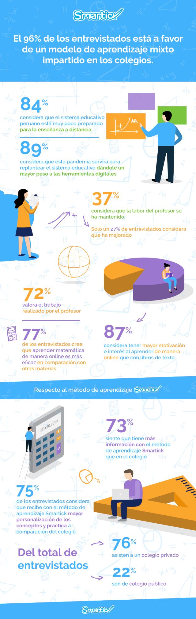 motivación aprendiendo de forma virtual