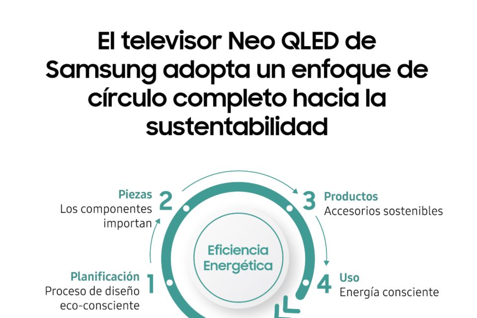Neo QLED de Samsung combina innovaciones