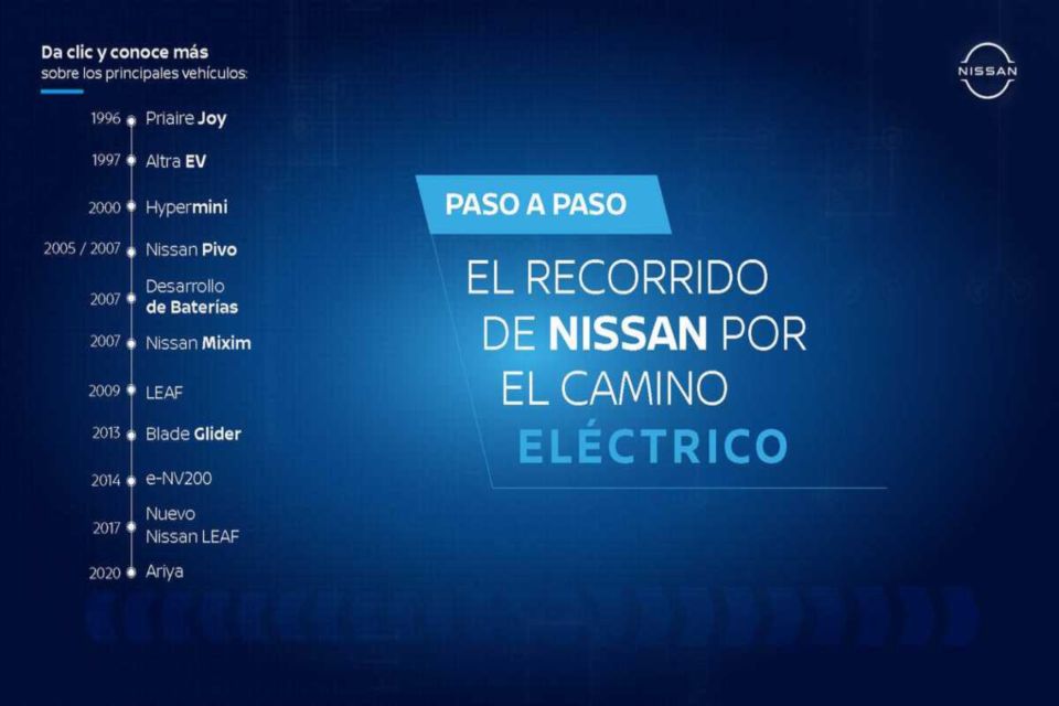 el recorrido de Nissan por el camino eléctrico
