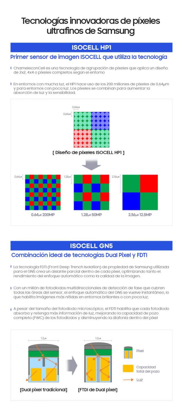 Samsung lleva tecnologías avanzadas