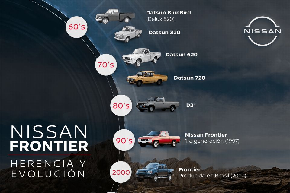 La fórmula de Nissan Frontier