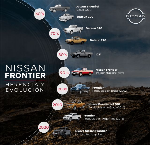 La fórmula de Nissan Frontier