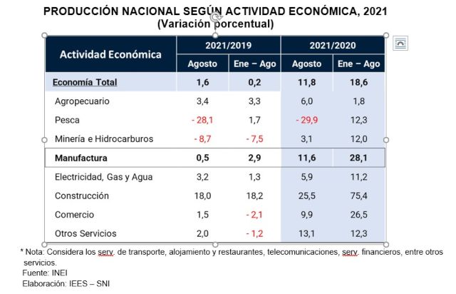 Economía peruana crecerá 