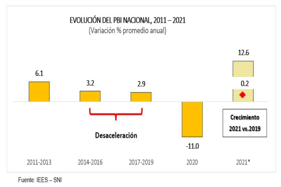 Economía peruana crecerá