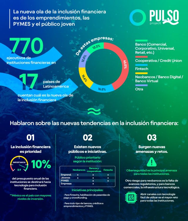 la inclusión financiera es de los emprendimientos