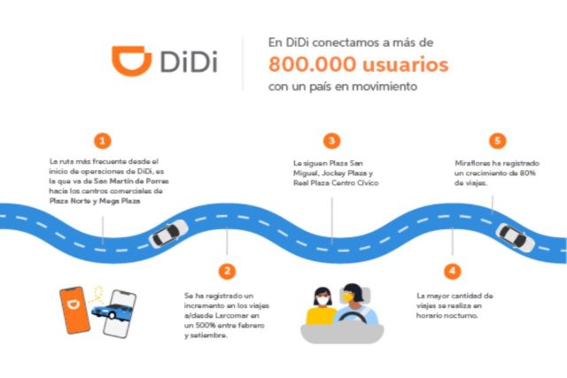 favoritos de los limeños según DiDi