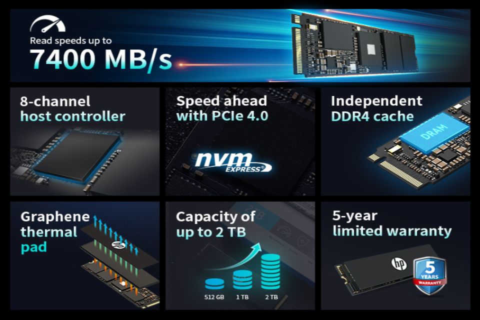 BIWIN presenta el SSD FX900 Pro de HP