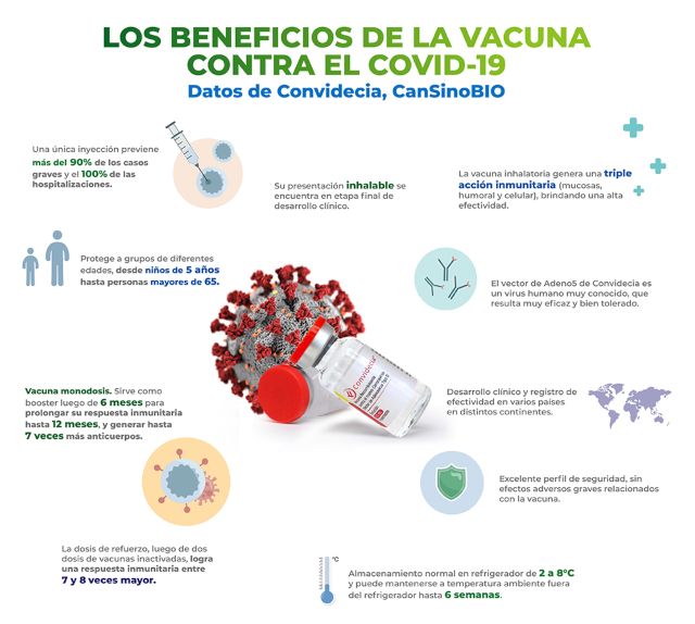 vacuna Convidecia de CanSinoBIO
