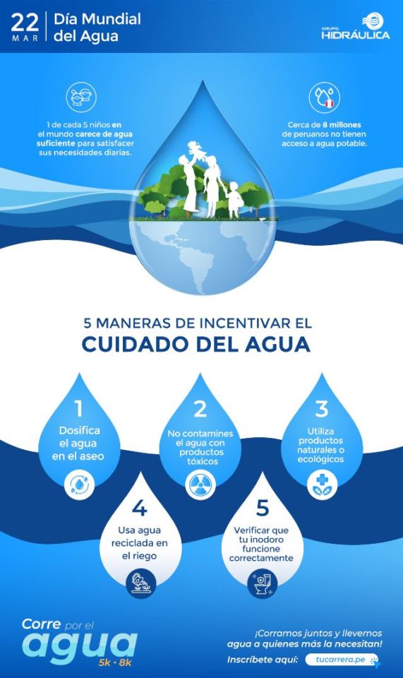 cuidado del agua en los niños