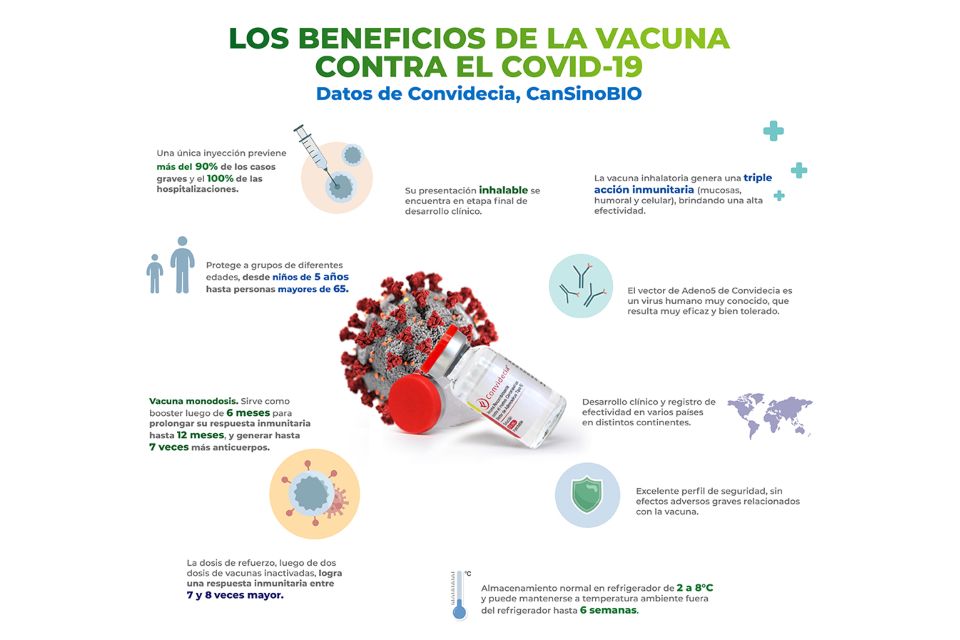 Vacuna Convidecia de CanSinoBIO