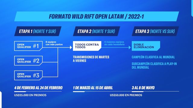 Wild Rift Open Latinoamérica