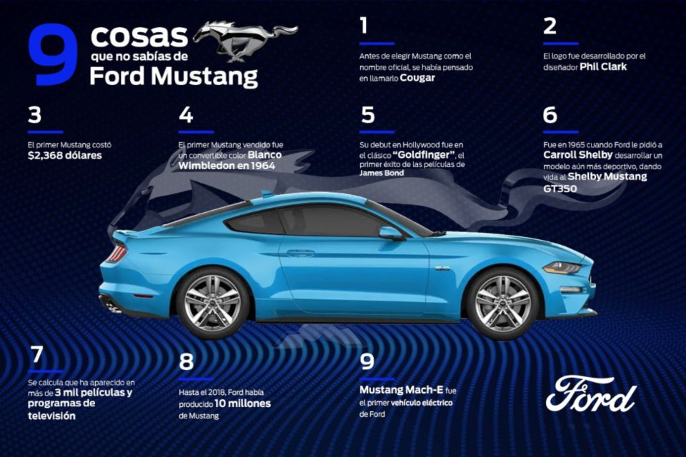 9 cosas que no sabías de Ford Mustang